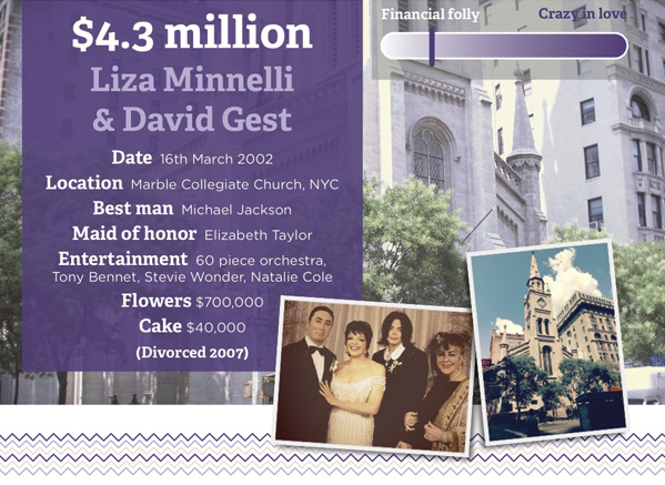 10 most expensive weddings: No.9 - Liza Minelli and David Guest