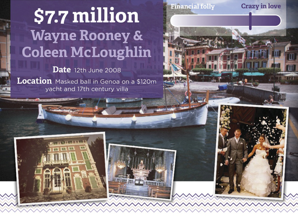 10 most expensive weddings: No.7 - Wayne Rooney and Coleen McLoughlin