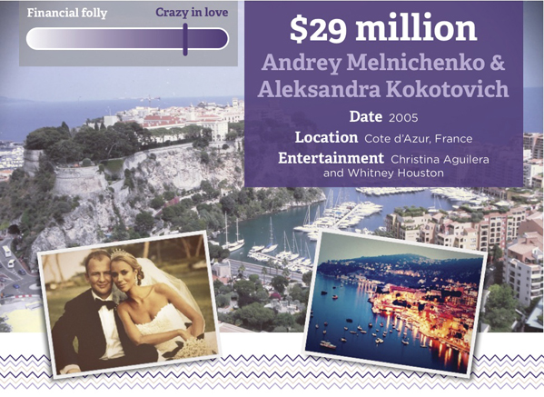 10 most expensive weddings: No.6 - Andrey Melnichenko and Aleksandra Kokotovich
