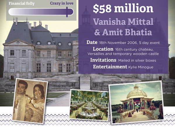 10 most expensive weddings: No.4 - Vanisha Mittal and Amith Bhatia