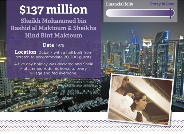 10 most expensive weddings: No1 - Sheikh Mohammed bin Rashid al Maktoum and Sheikha Hind Bint Maktoum