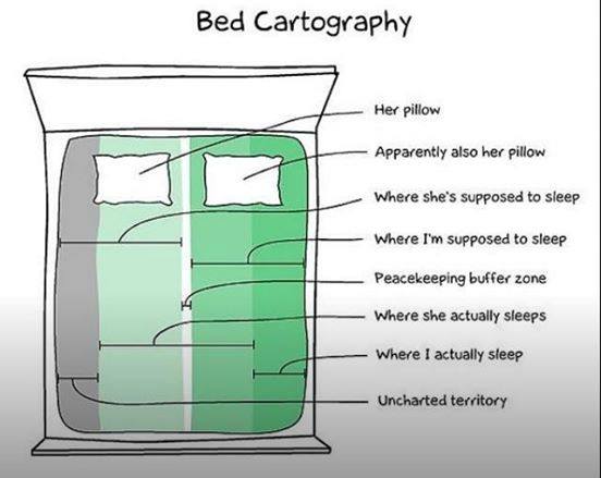 funny marriage bed cartography