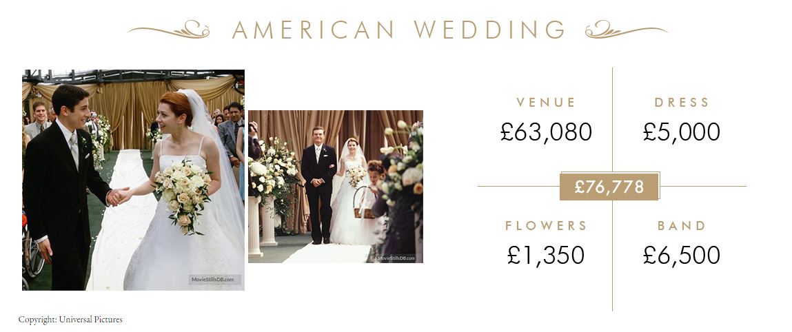 movie wedding costs
