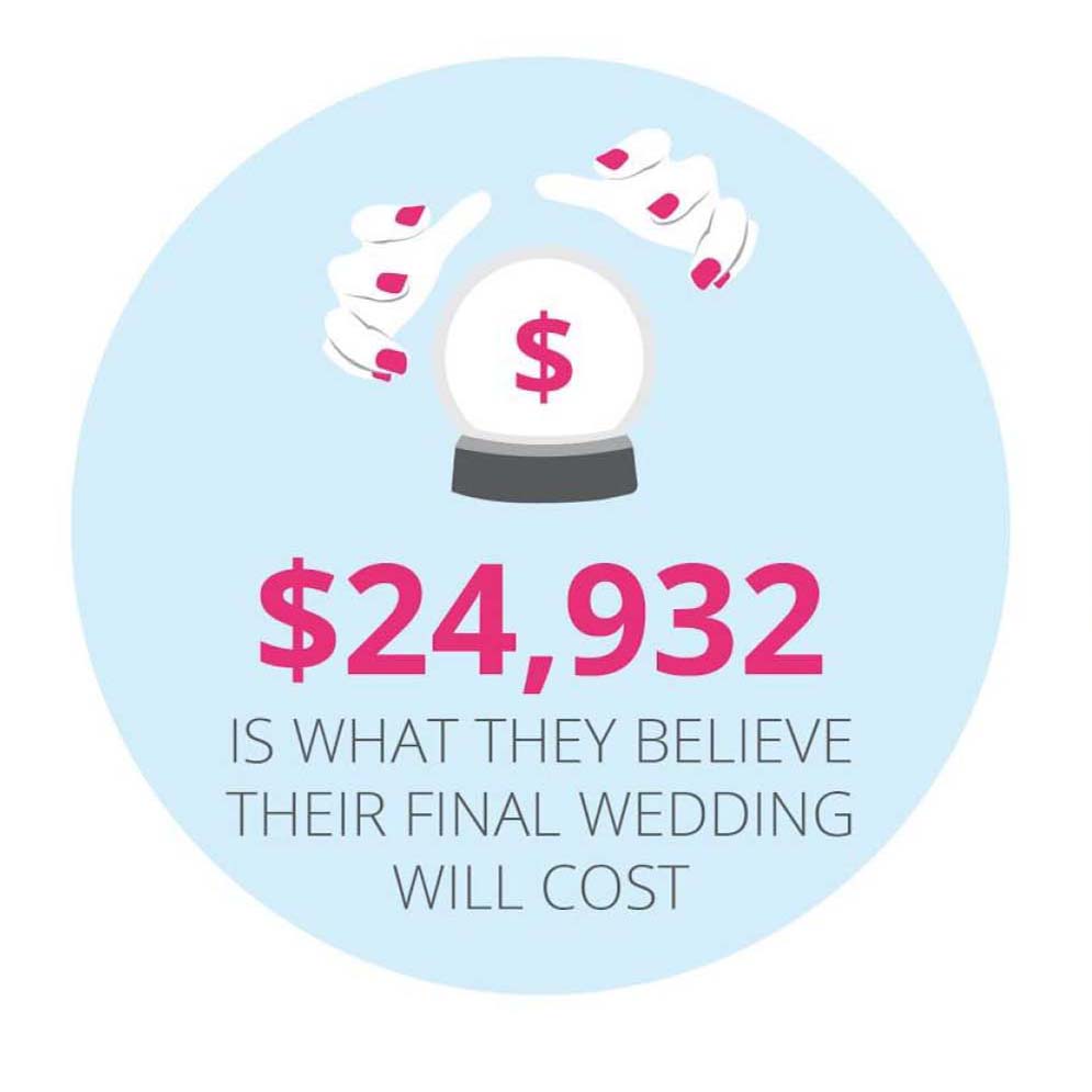 how much does the average australian wedding cost