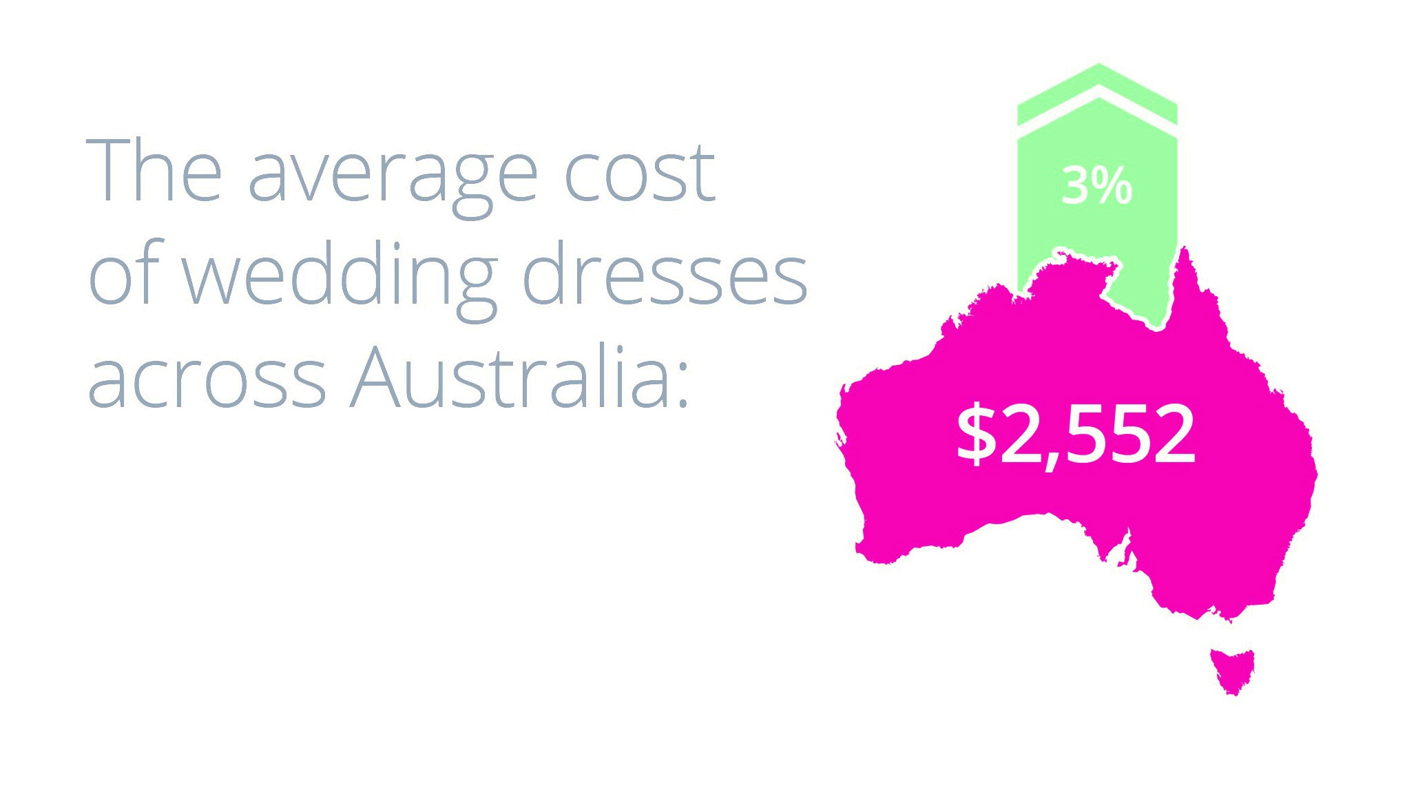 wedding dress cost