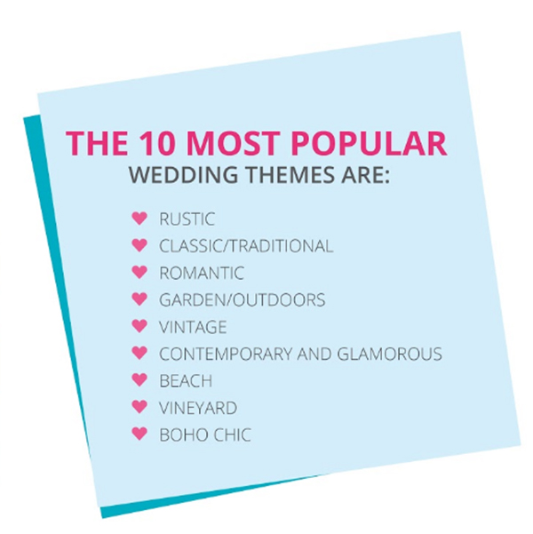 The 10 Most Popular Wedding Themes