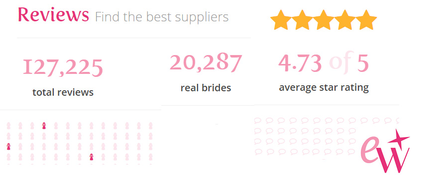 Easy Weddings reviews system