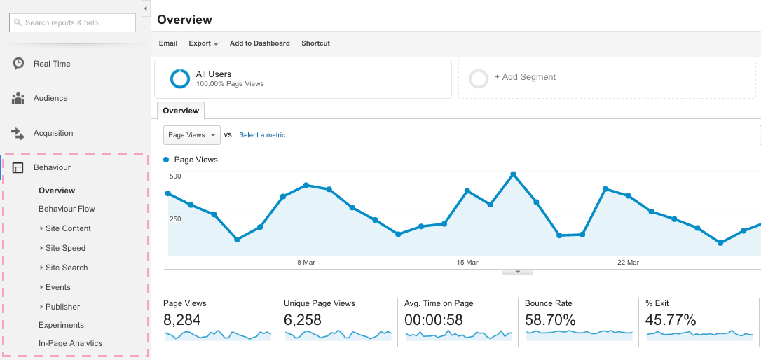 google analytics behavior reports