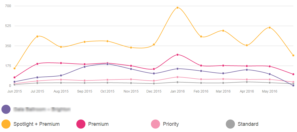 performance_graph