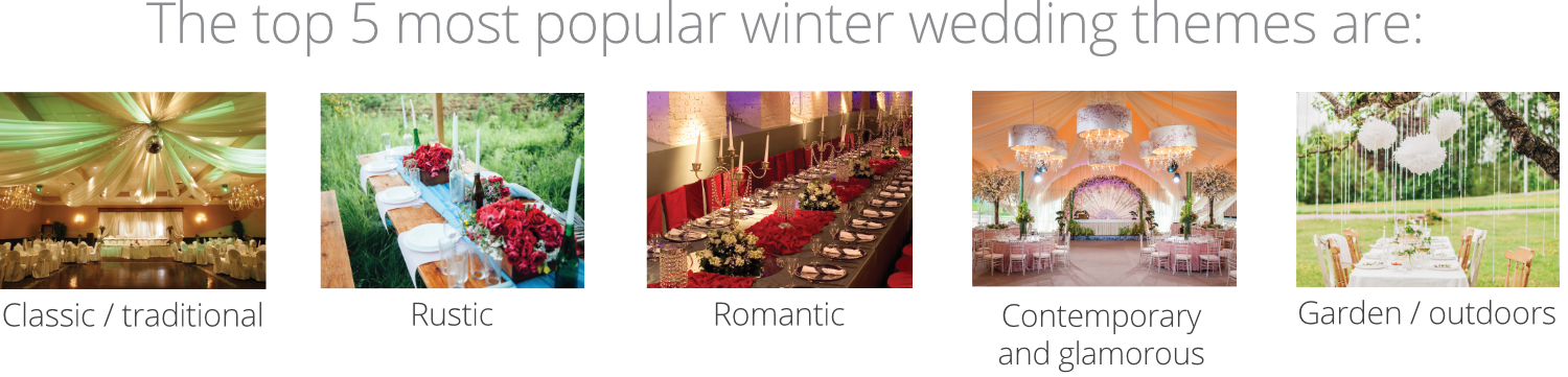 2018 winter wedding outlook