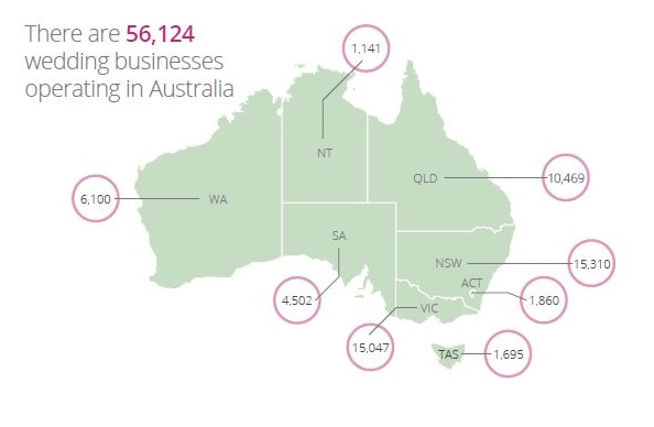 2019 australian wedding business report