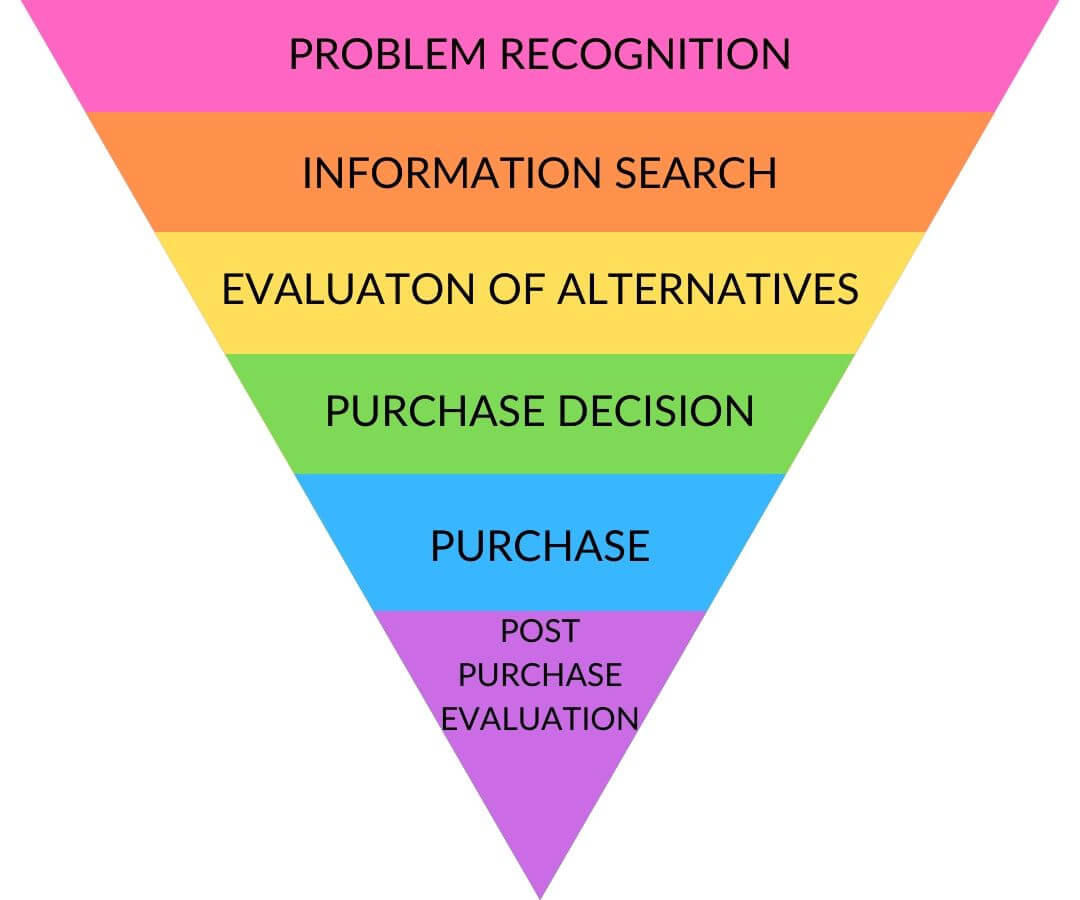 identify qualified leads