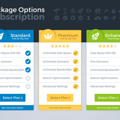 contrast pricing