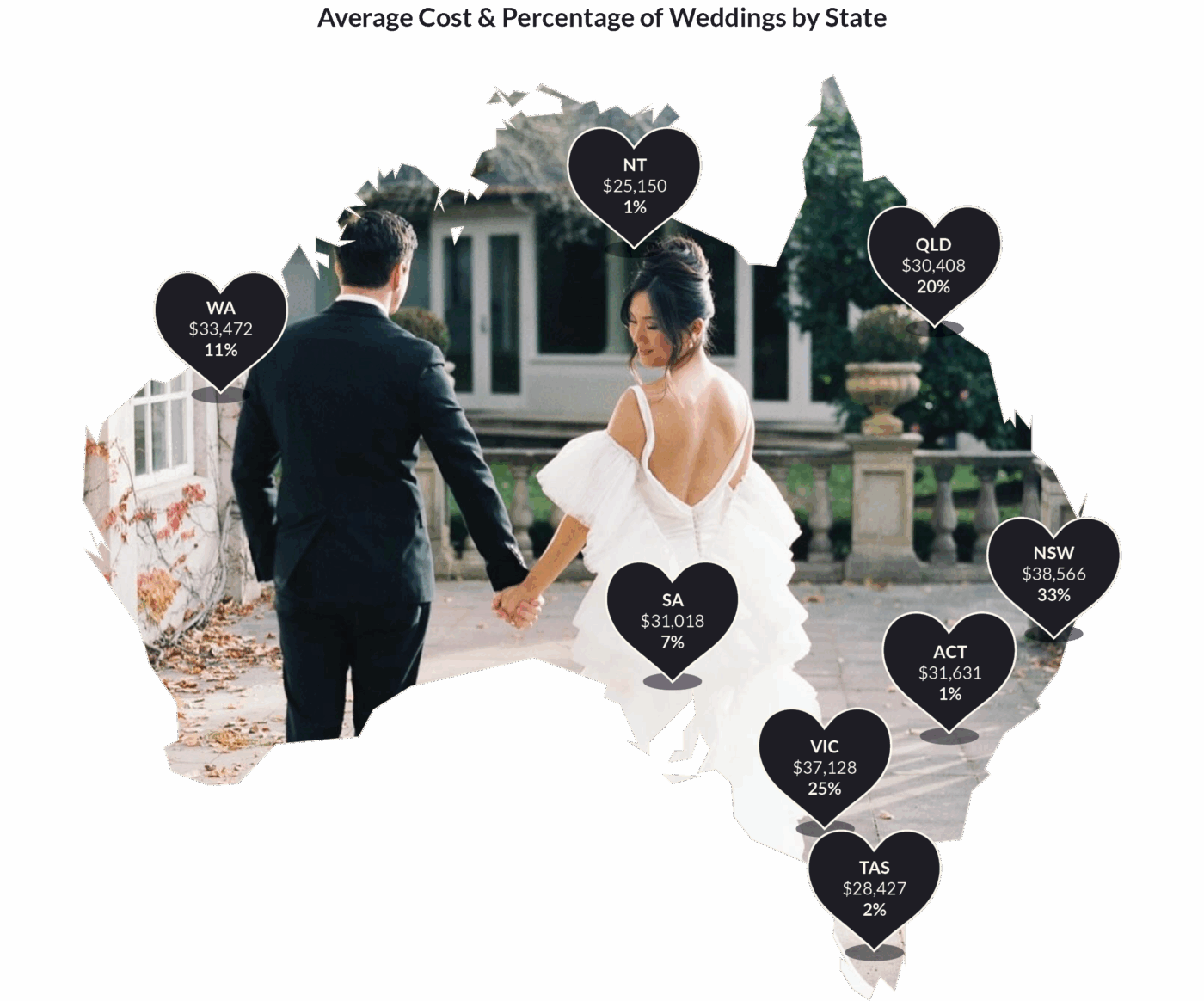 wedding cost map australia melbourne