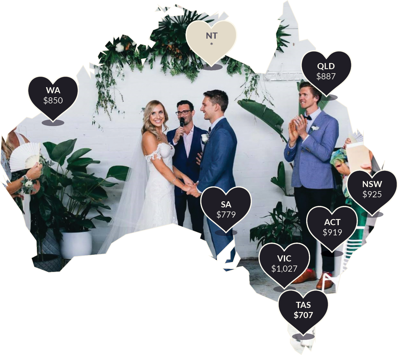 How Much Does a Wedding Celebrant Cost? [2025 Update]