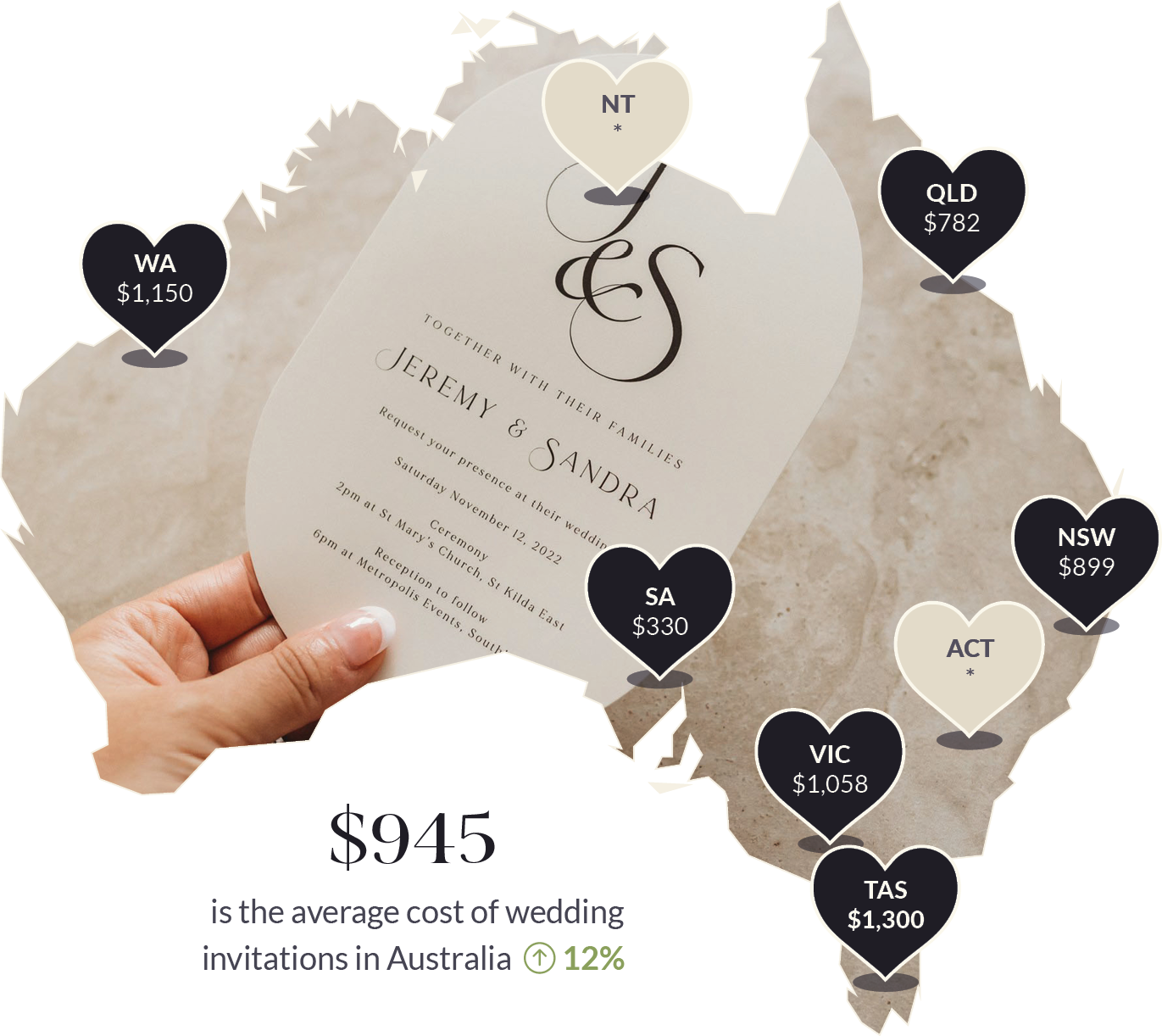 How much do wedding invitations cost